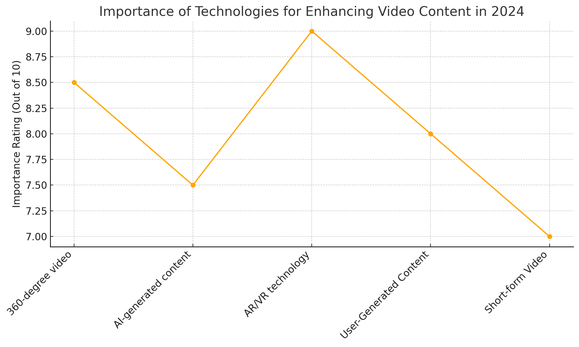 The Rise of 360-Degree Video Content: Strategies and Tools for Success | IT STARTS! Media Popularity Trends