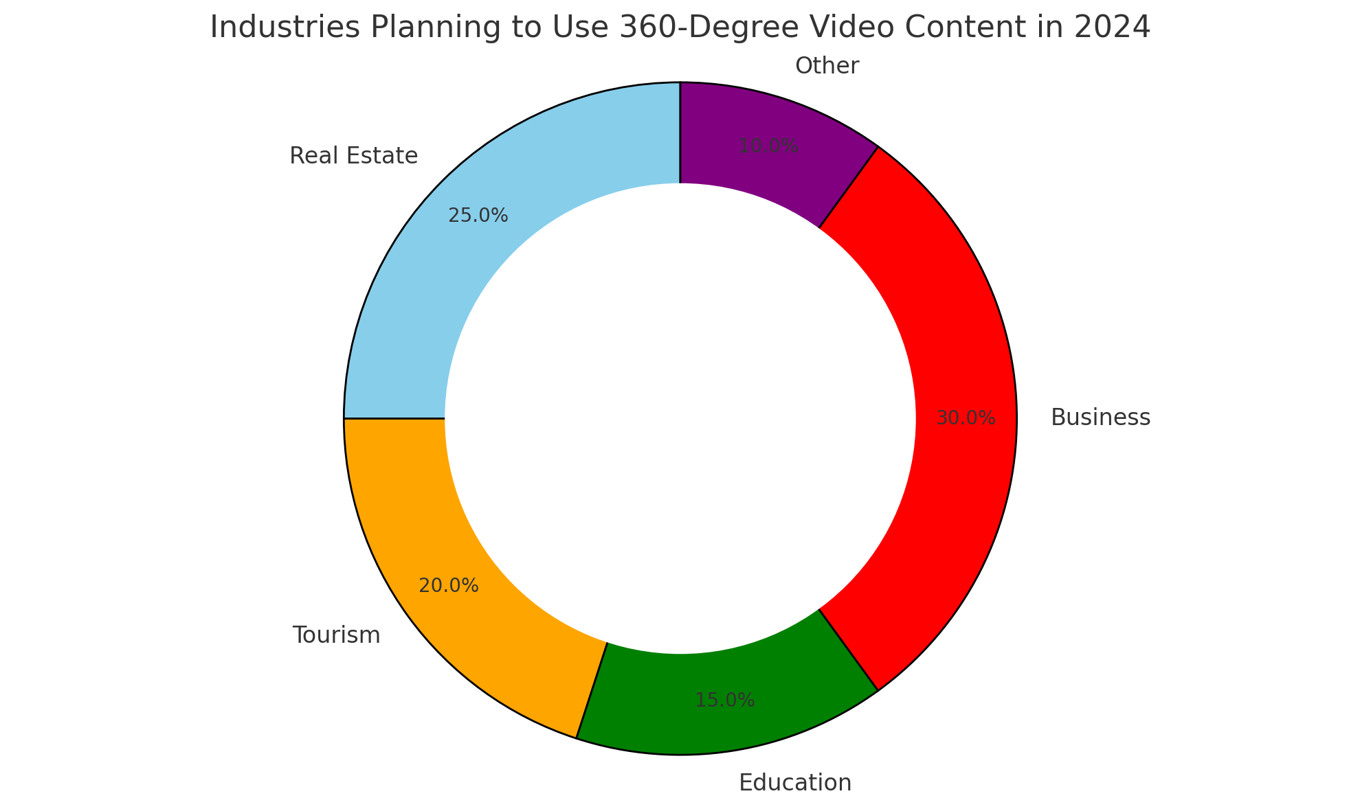 The Rise of 360-Degree Video Content: Strategies and Tools for Success | IT STARTS! Media Importance Rating of Technologies