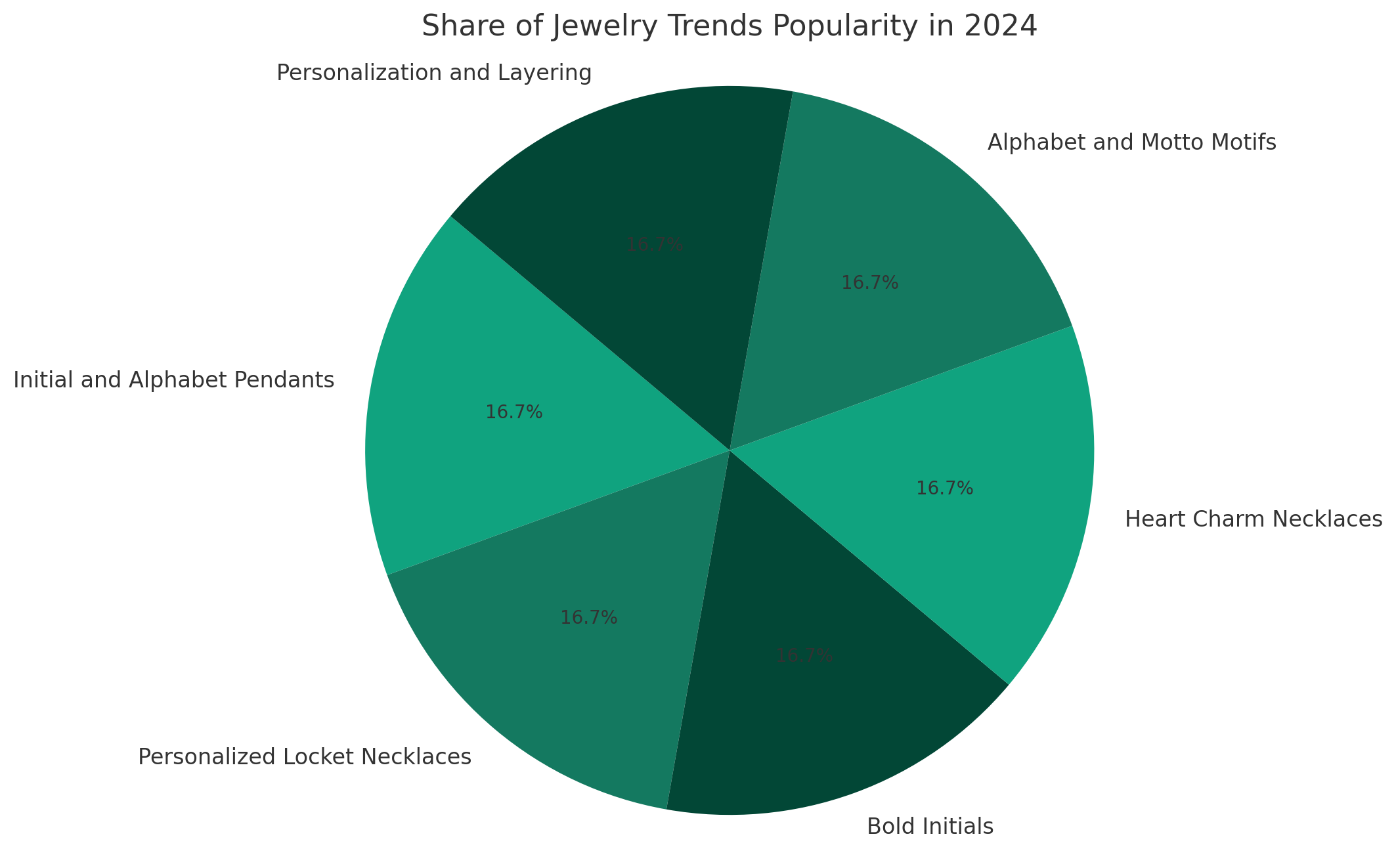 2024 Jewelry Trends Analysis