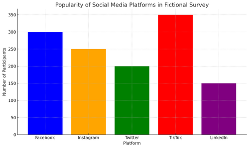 visualization image 1