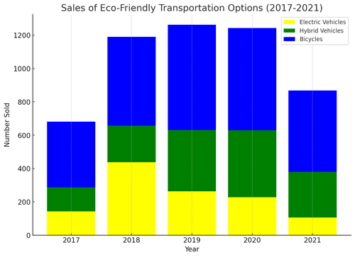 visualization image 2