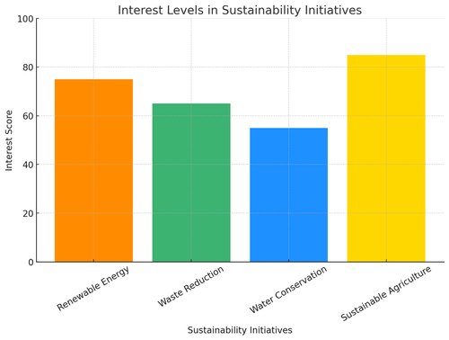 visualization image 2