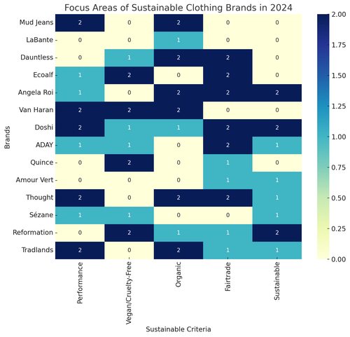 visualization image 2