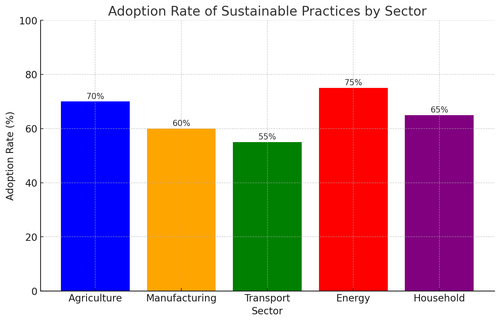 visualization image 1