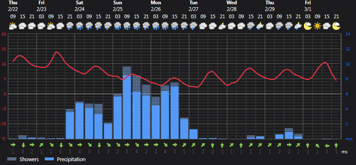 2024 02 22 13 47 21 Weather today Rasht, IR Foreca.com