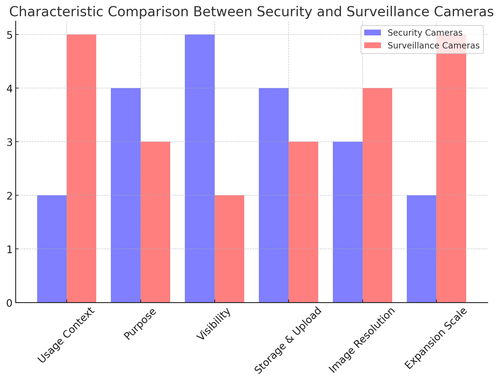 visualization image 2