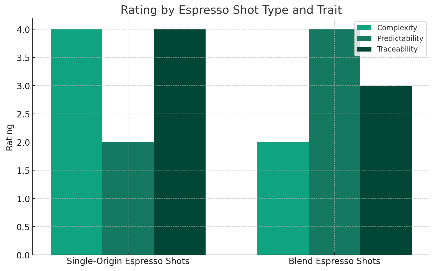 Custom Graph Showing Blend Consistency