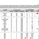 arseniccoliformesmatosinhos