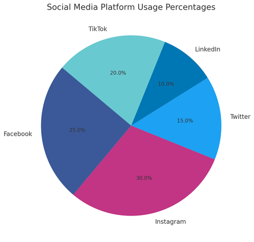 visualization image 2