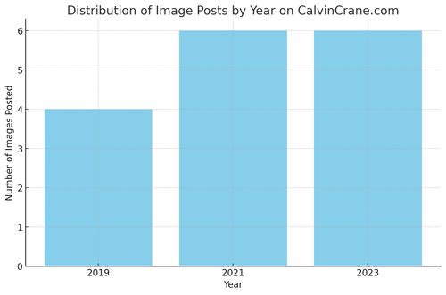 visualization image 2