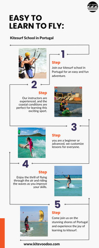 Easy to Learn to Fly Kitesurf School in Portugal.jpg