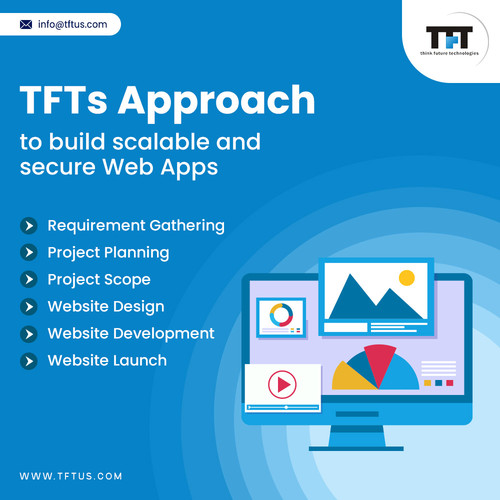 Best Approach for Secure Web Application Development.jpg