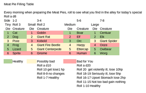 Meat Pie Filling Table.png