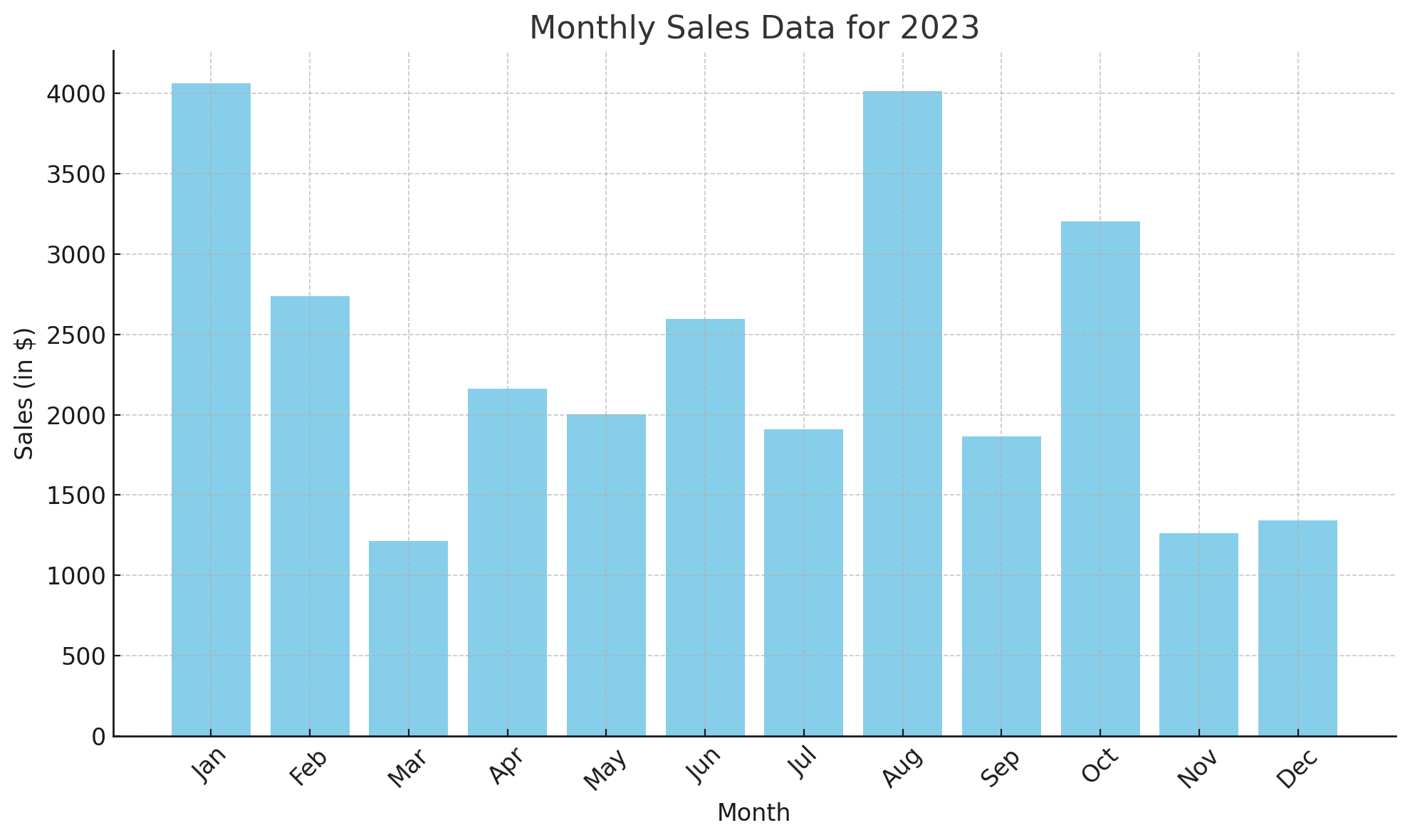 Cloud Hosting Adoption Rates