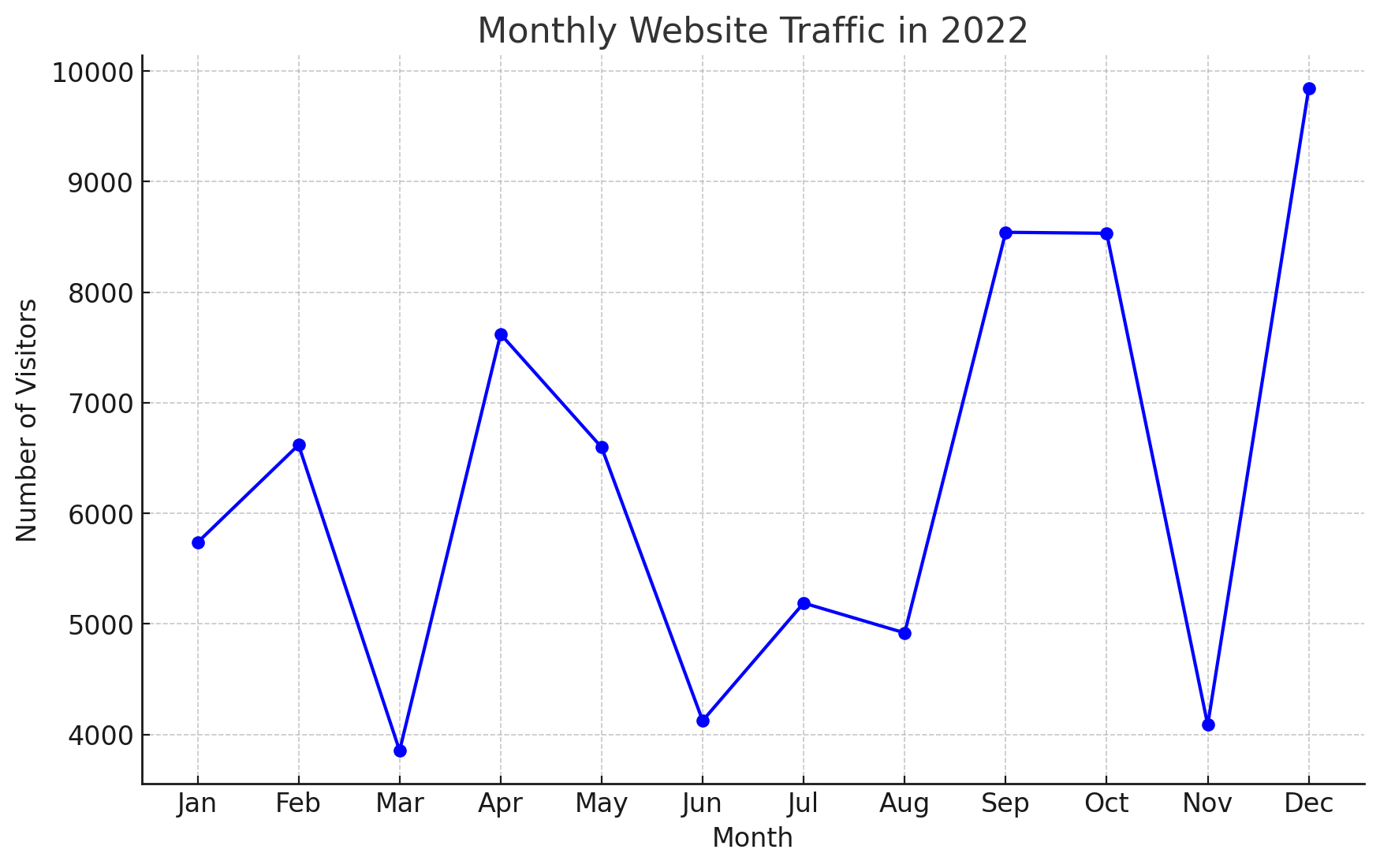 SEO Performance and Hosting Types