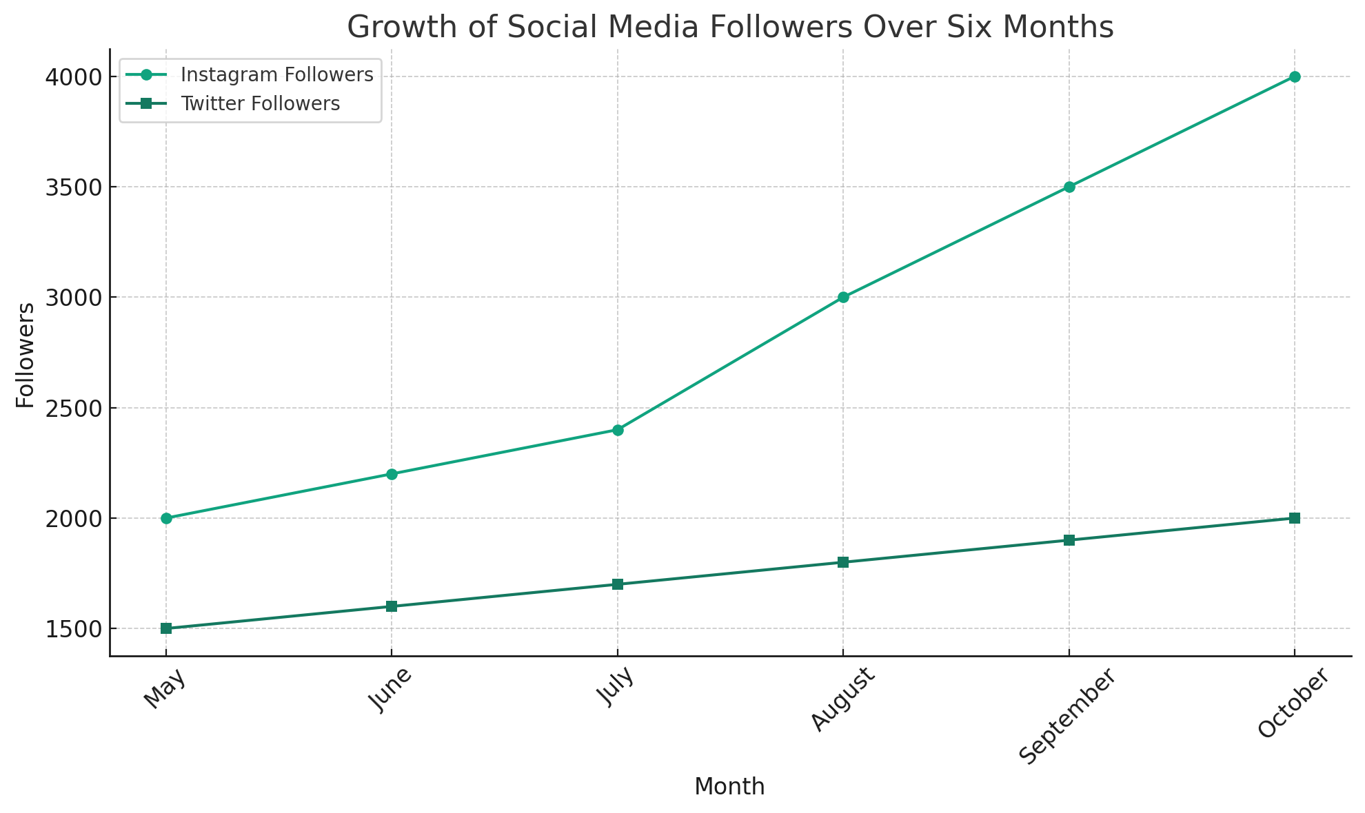 Scalability