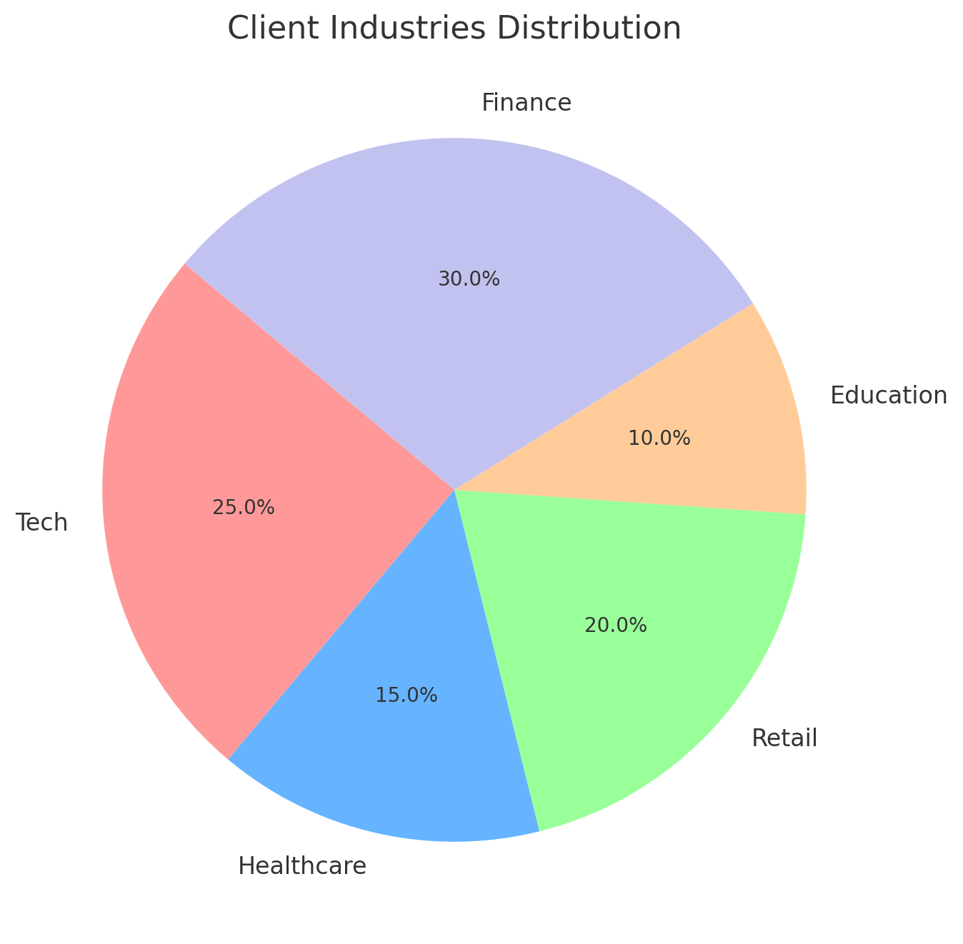 Business Growth and Hosting Needs