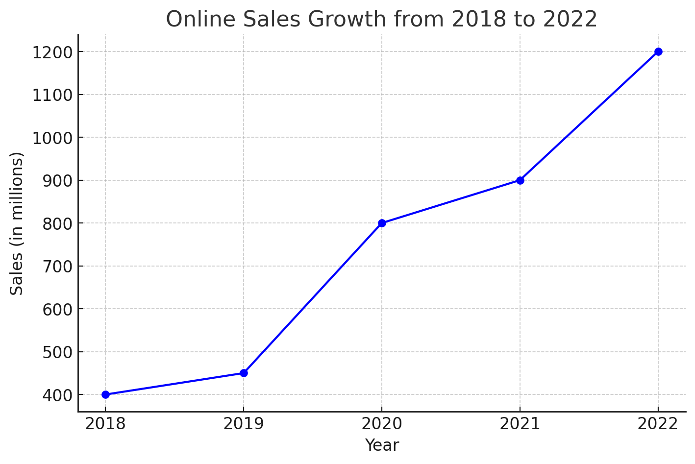 Content Demand Growth