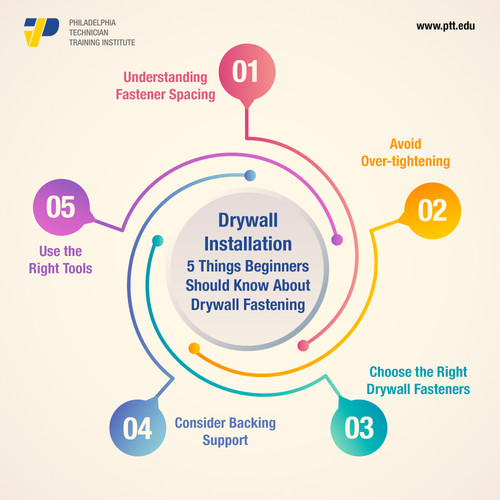 Things Beginners.jpg