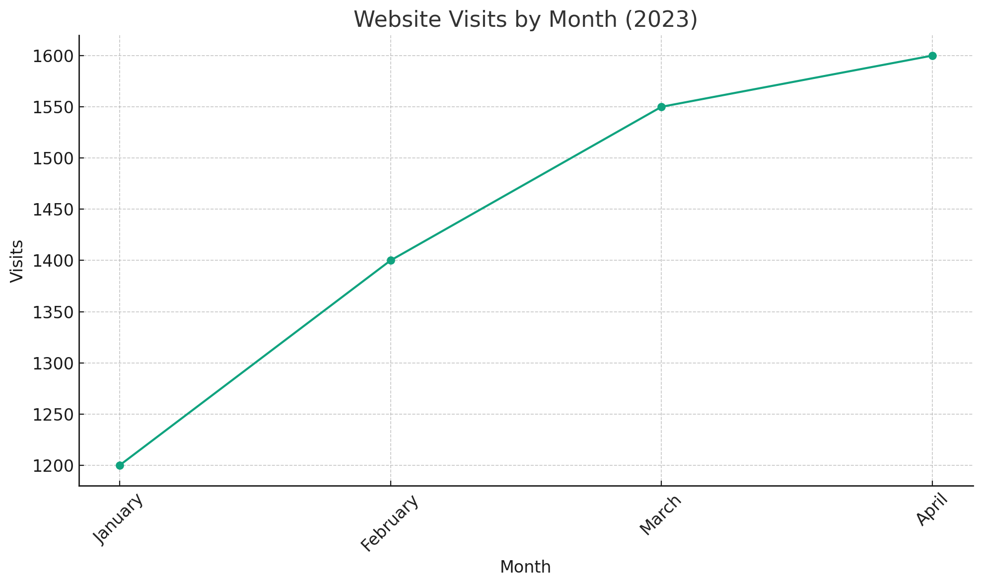 Cost-benefit Analysis of VPS Hosting