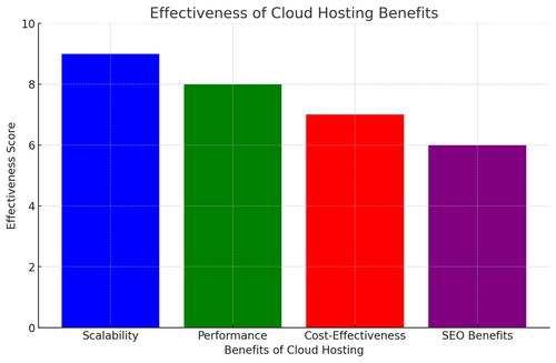 visualization image 0