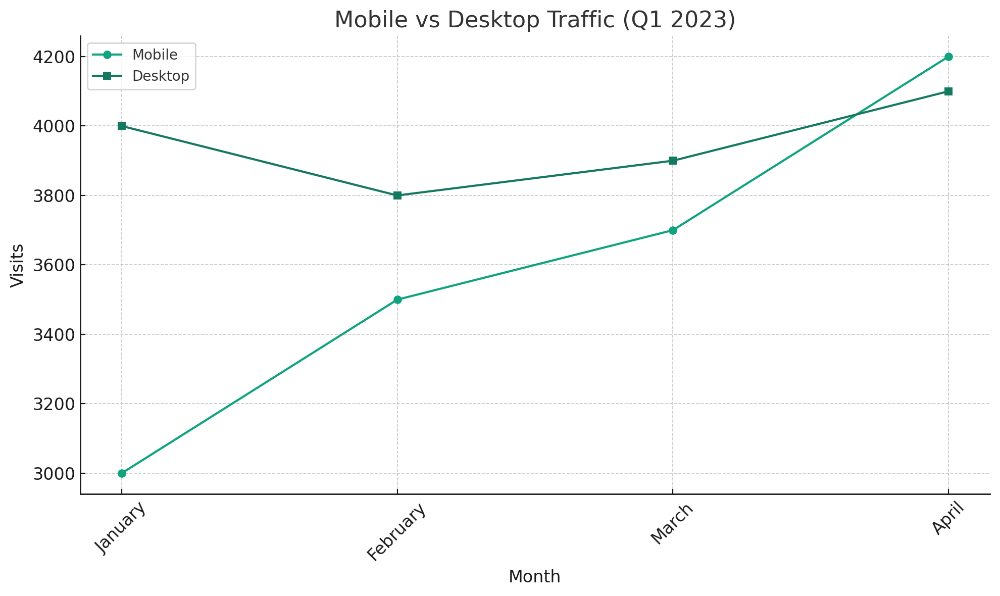 Performance Improvement with Dedicated Hosting