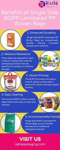 Benefits of Single Side BOPP Laminated PP Woven Bags.jpg