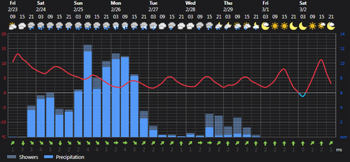 2024 02 22 13 47 22 Weather today Rasht, IR Foreca.com.png