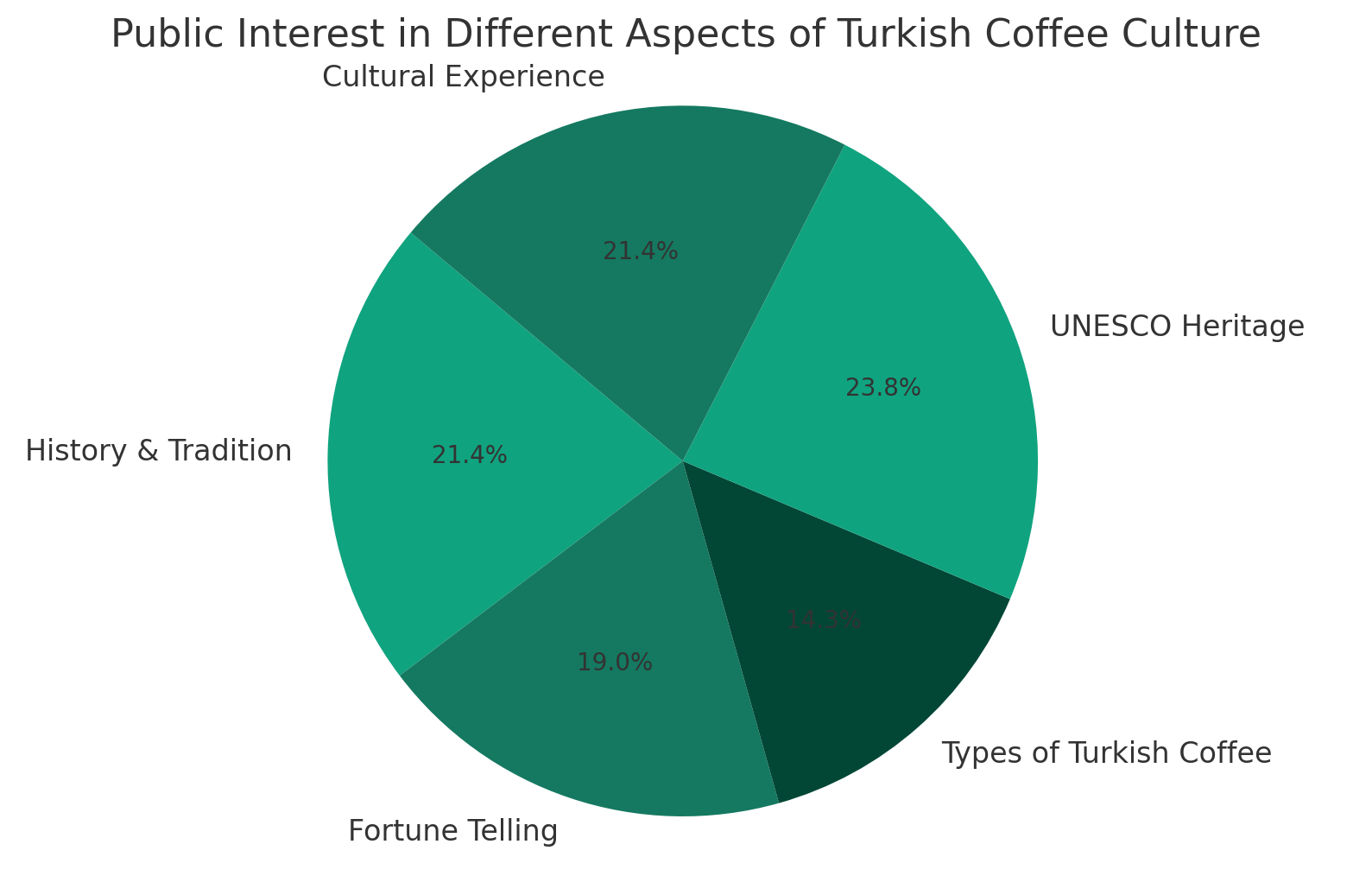 Graph 2