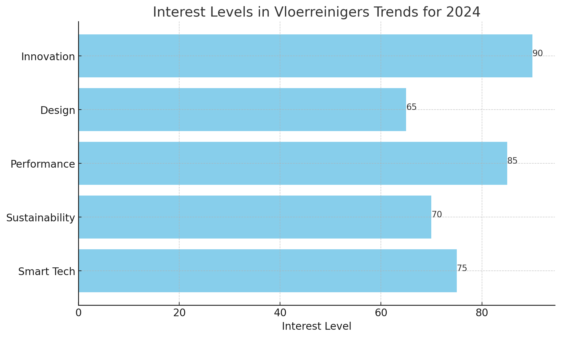 Datenvisualisierung 2