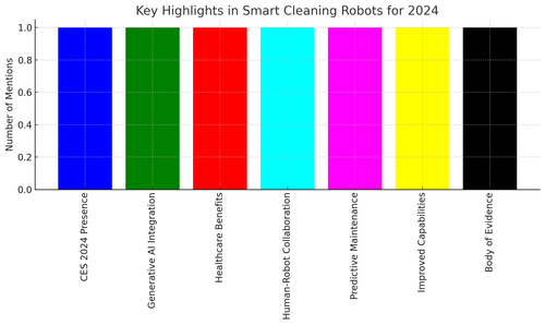 visualization image 0