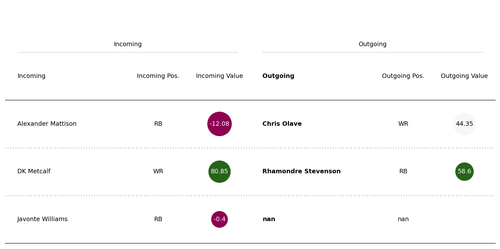 olave stevenson trade.png