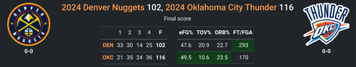 OKC vs DEN.png