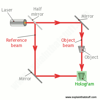 making a hologram.png