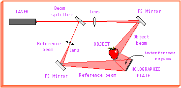 909777795 holograms.gif
