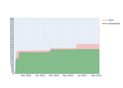 current automation API.png
