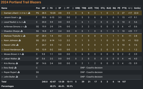 POR box score.png
