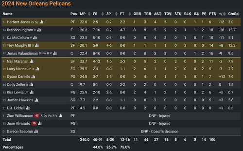 NO box score.png