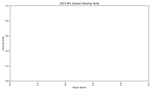 2023 passing yards.png
