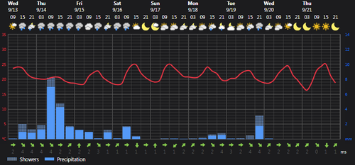 2023 09 13 15 09 15 Weather today Rasht, IR Foreca.com.png