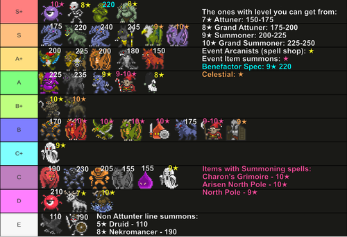 Summon Tierlist 1.png