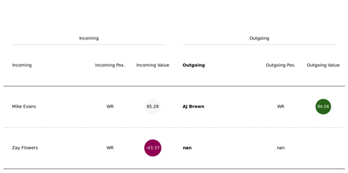 brown flowers evans trade.png