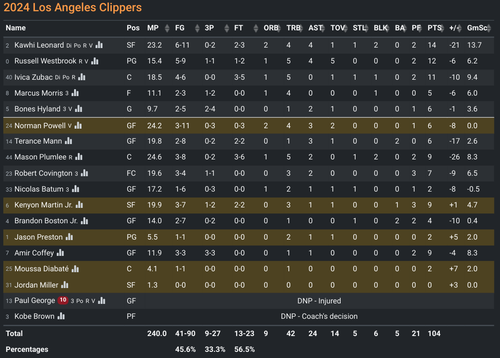 LAC box score.png