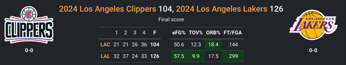 LAL vs LAC.png