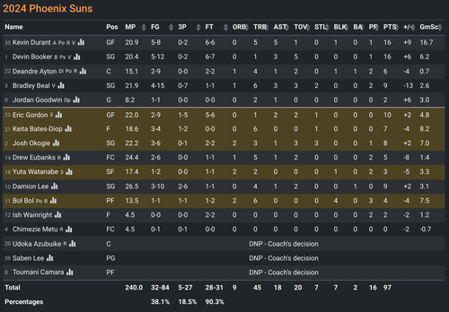 PHX box score.png