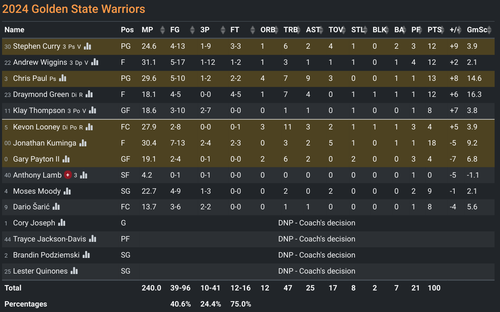 GS box score.png