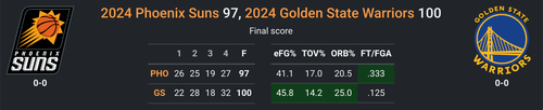 GS vs PHX.png