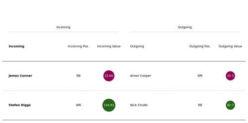 chubb cooper trade.png
