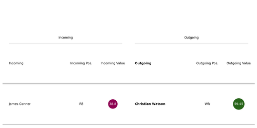 watson conner trade.png