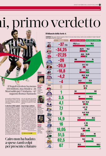 La Gazzetta dello Sport 60.jpg